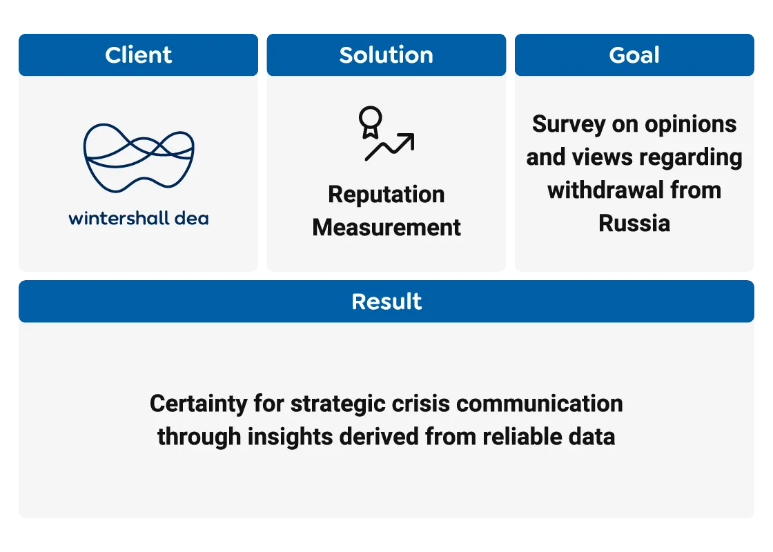 Wintershall Dea Case Summary